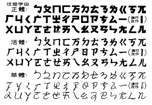 注音字母方案